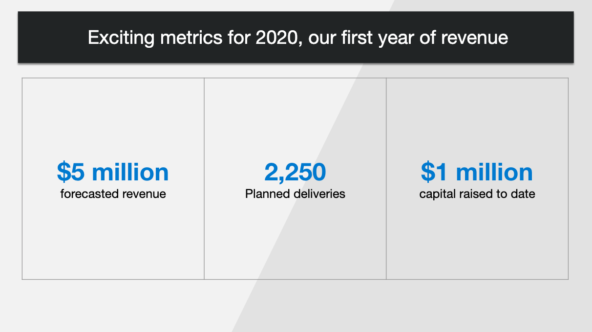 2020Q2-LiveEvent-CompanyProgress-2020-Slide