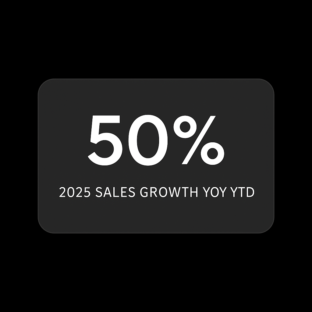 50% 2025 sales growth YoY YTD