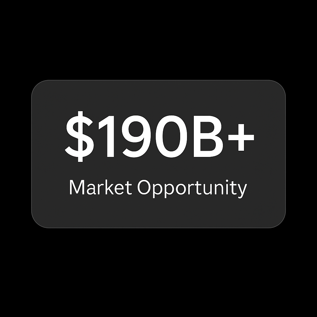 $190B+ market opportunity