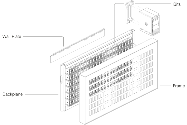 Components